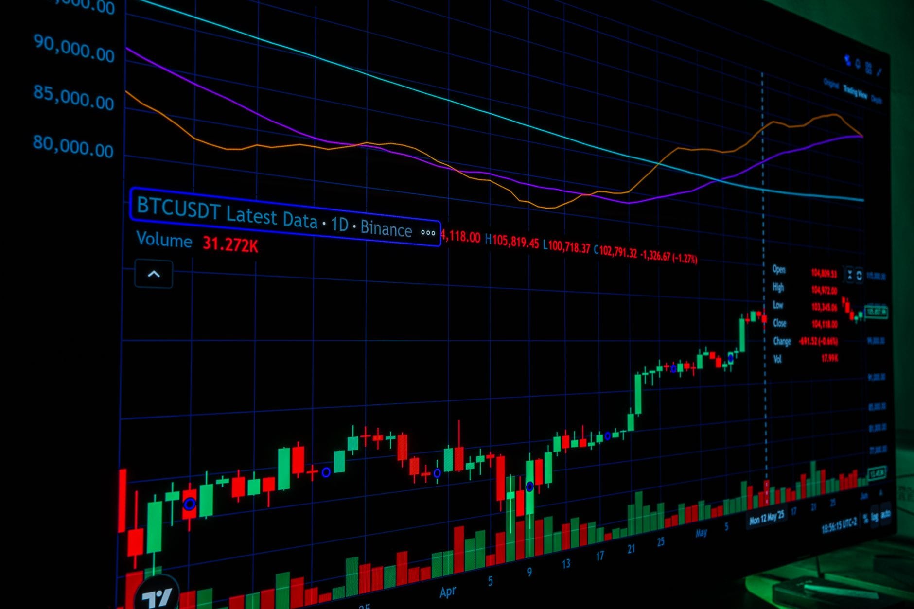 Cryptocurrency trading volume data displayed on digital screen monitor