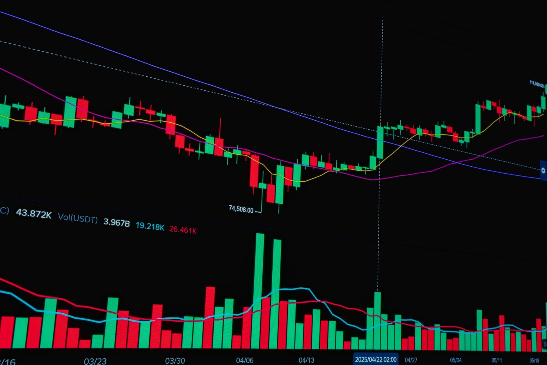 Cryptocurrency market cycle analysis chart with Bitcoin price trends and indicators