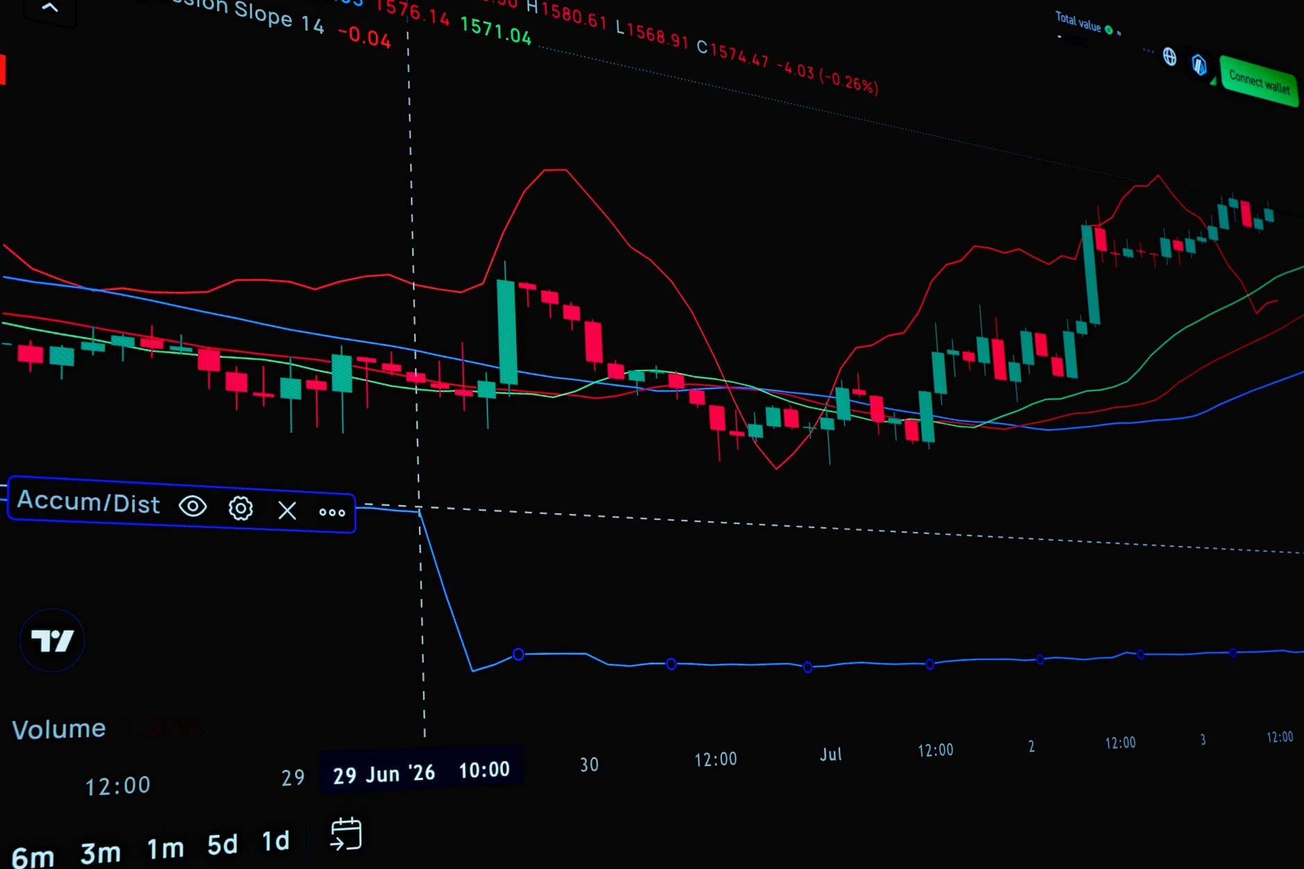 Trader reviewing automated bot strategies during cryptocurrency bear market conditions