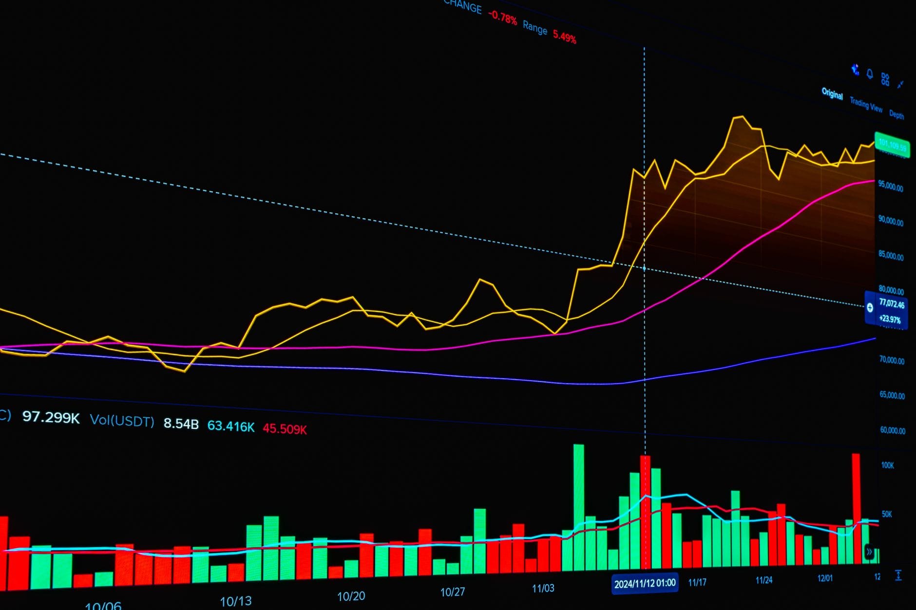 Yield comparison charts showing returns across stablecoin, treasury token, and liquid staking categories