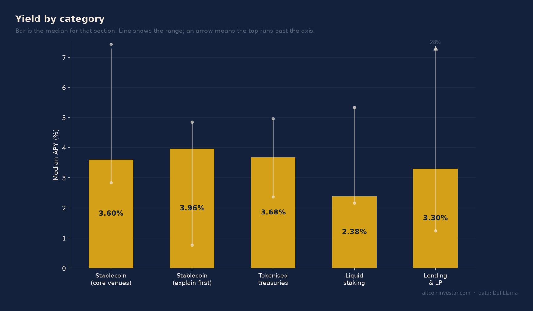 Weekly yield report documents with percentage returns and September 2026 calendar