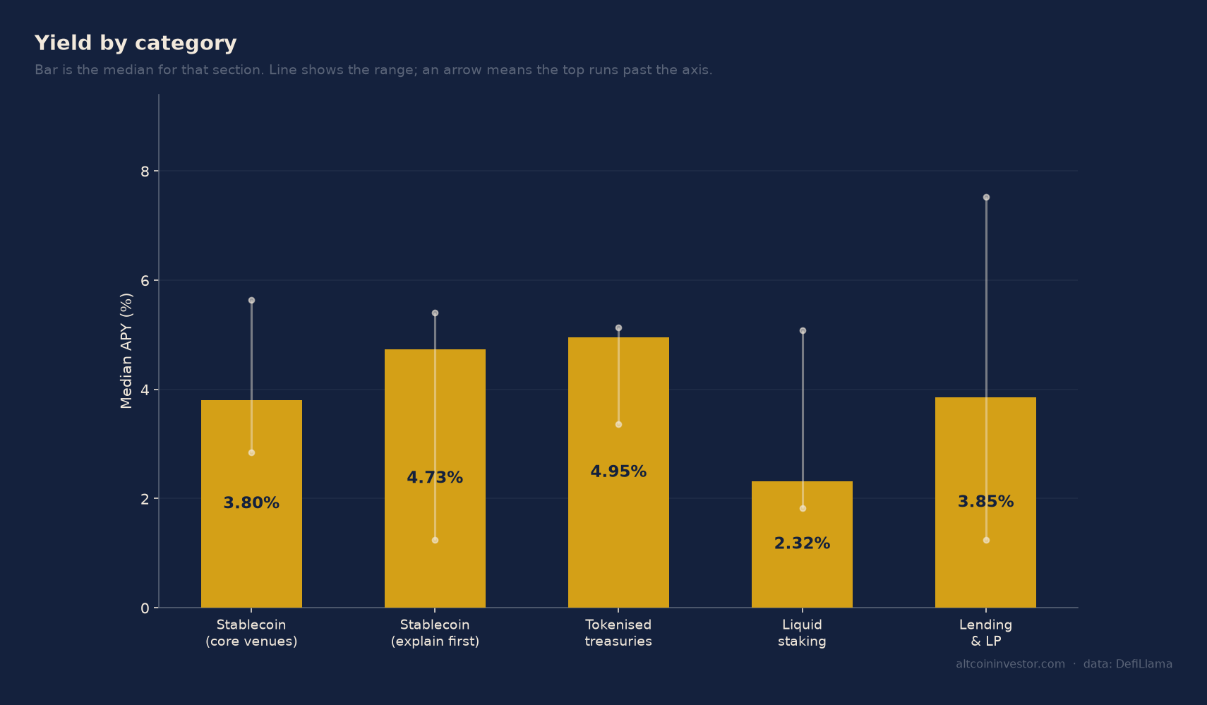 Yield report documents with percentage symbols and treasury certificates