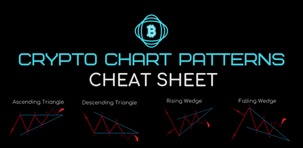 Crypto Chart Patterns (Cheat Sheet)