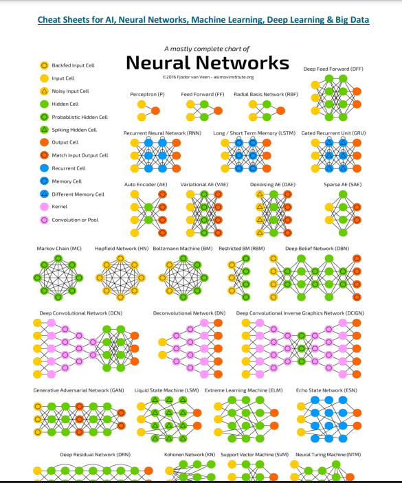 Matplotlib Cheat Sheet: Plotting in Python