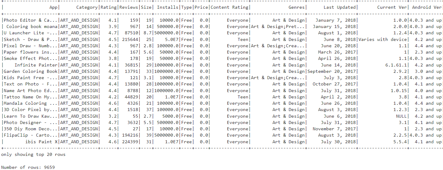 Unlocking the Power of PySpark SQL: An end-to-end tutorial on App Store data