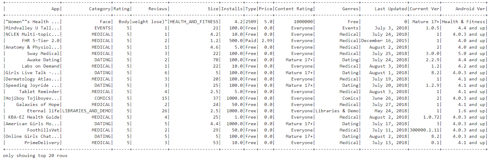 Unlocking the Power of PySpark SQL: An end-to-end tutorial on App Store data