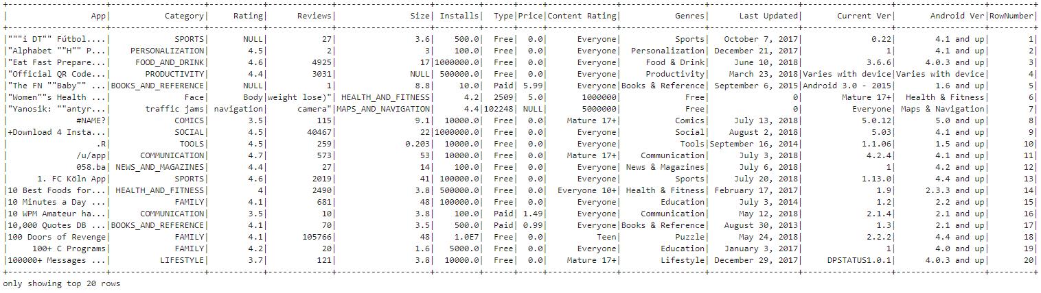 Unlocking the Power of PySpark SQL: An end-to-end tutorial on App Store data