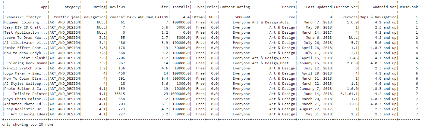 Unlocking the Power of PySpark SQL: An end-to-end tutorial on App Store data