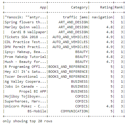 Unlocking the Power of PySpark SQL: An end-to-end tutorial on App Store data