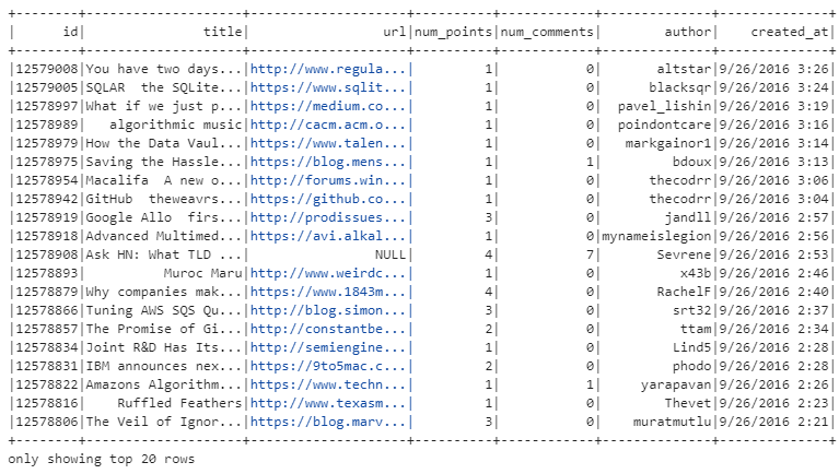 Exploring News Article Similarity with PySpark: A Step-by-Step Guide