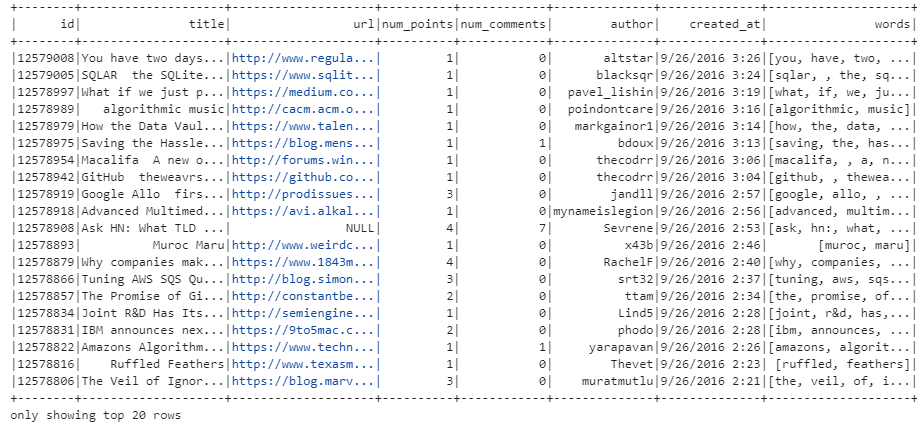 Exploring News Article Similarity with PySpark: A Step-by-Step Guide