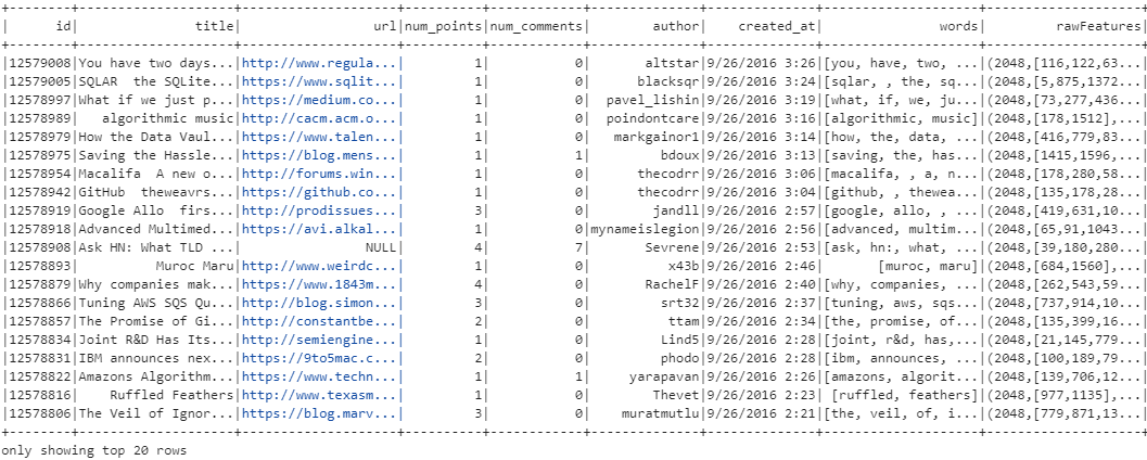 Exploring News Article Similarity with PySpark: A Step-by-Step Guide