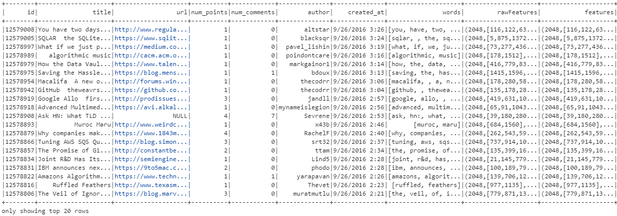 Exploring News Article Similarity with PySpark: A Step-by-Step Guide