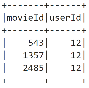 Movie Recommender System Using PySpark