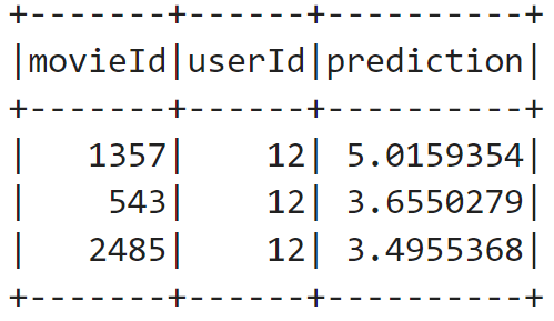 Movie Recommender System Using PySpark