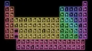 Smash or Pass Elements of the Periodic Table
