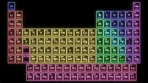 Smash or Pass Elements of the Periodic Table