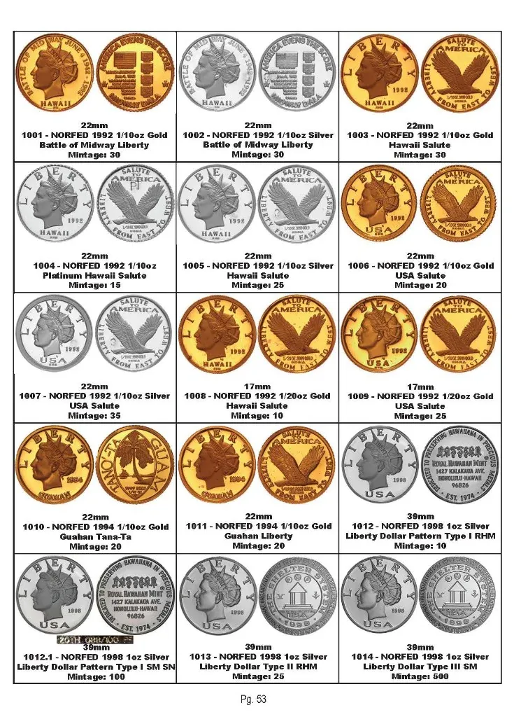 Coin catalog sample page from The Liberty Dollar Collector's Guide