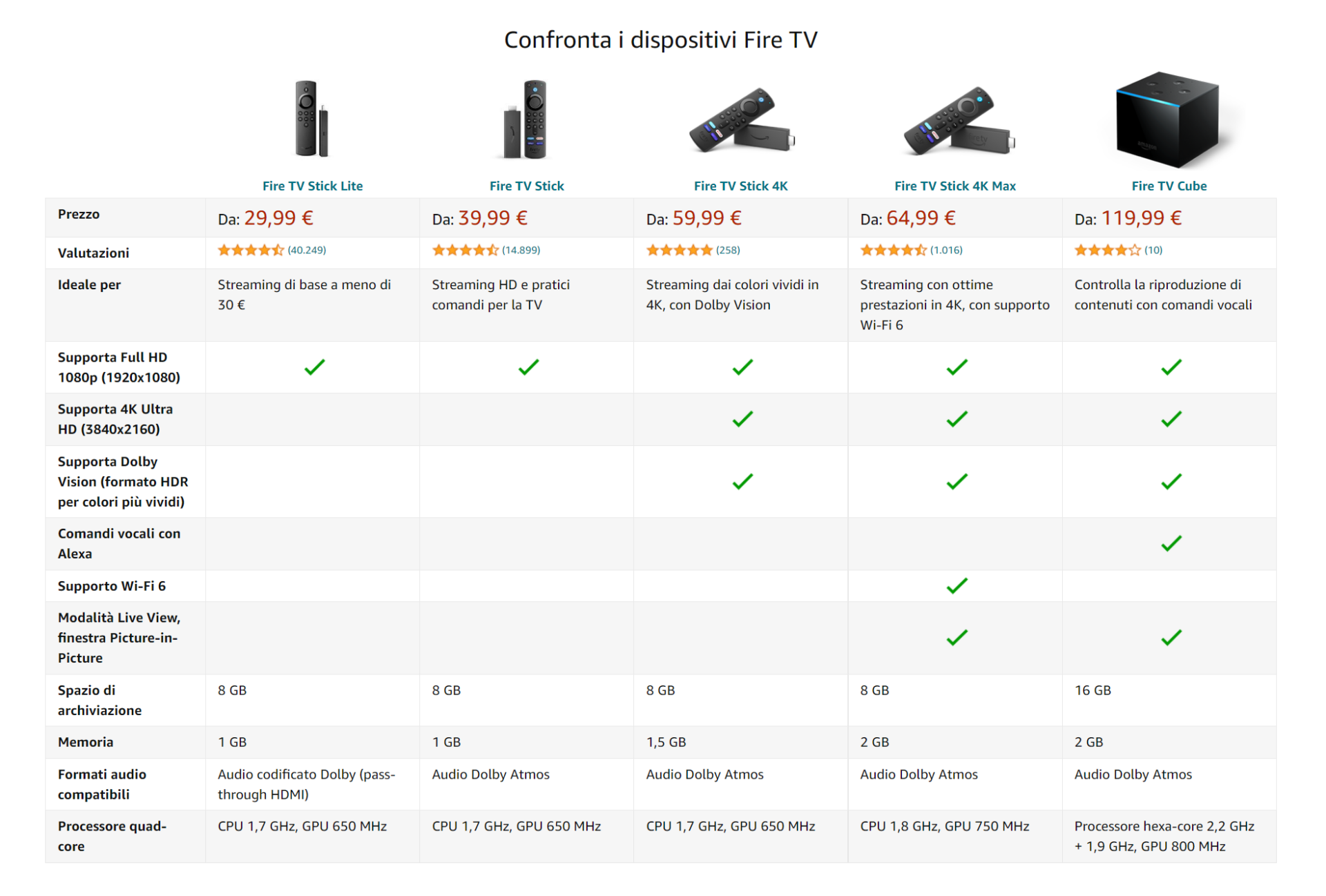 Amazon Fire TV Cube