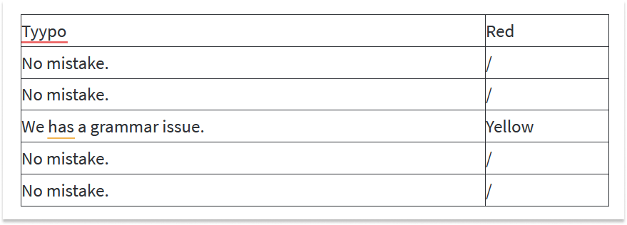 Table in the LanguageTool Editor