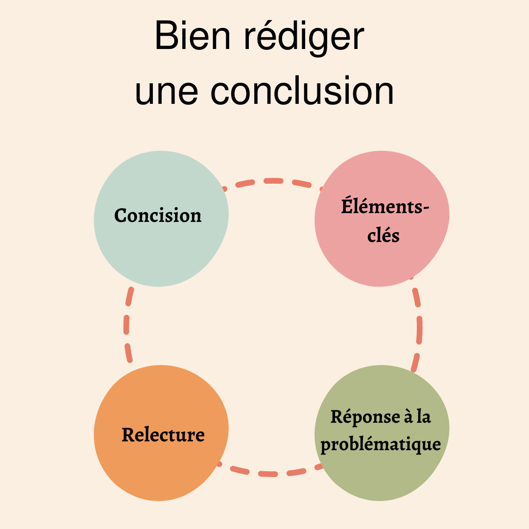 Exemples De Conclusion Easy Guide Synth se AMC Example And Bac