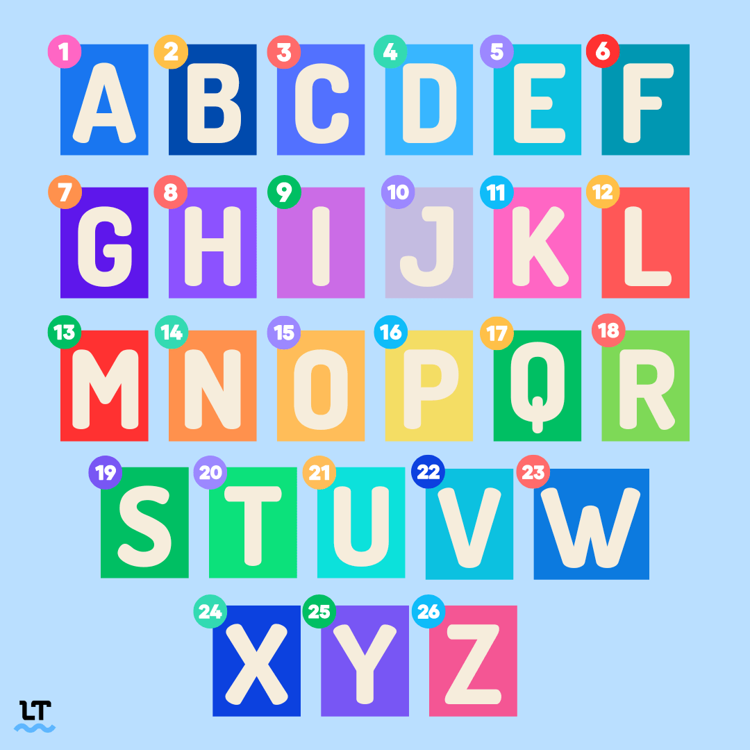 These 26 letters in the alphabet are: A B C D E F G H I J K L M N O P Q R S T U V W X Y Z.