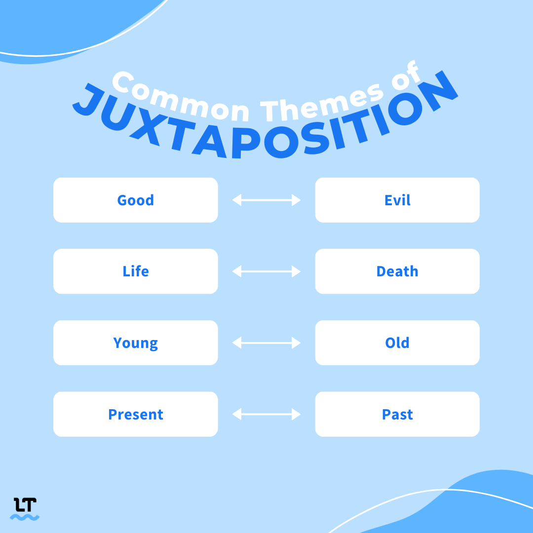 What Is Juxtaposition? Definition, Examples, and More