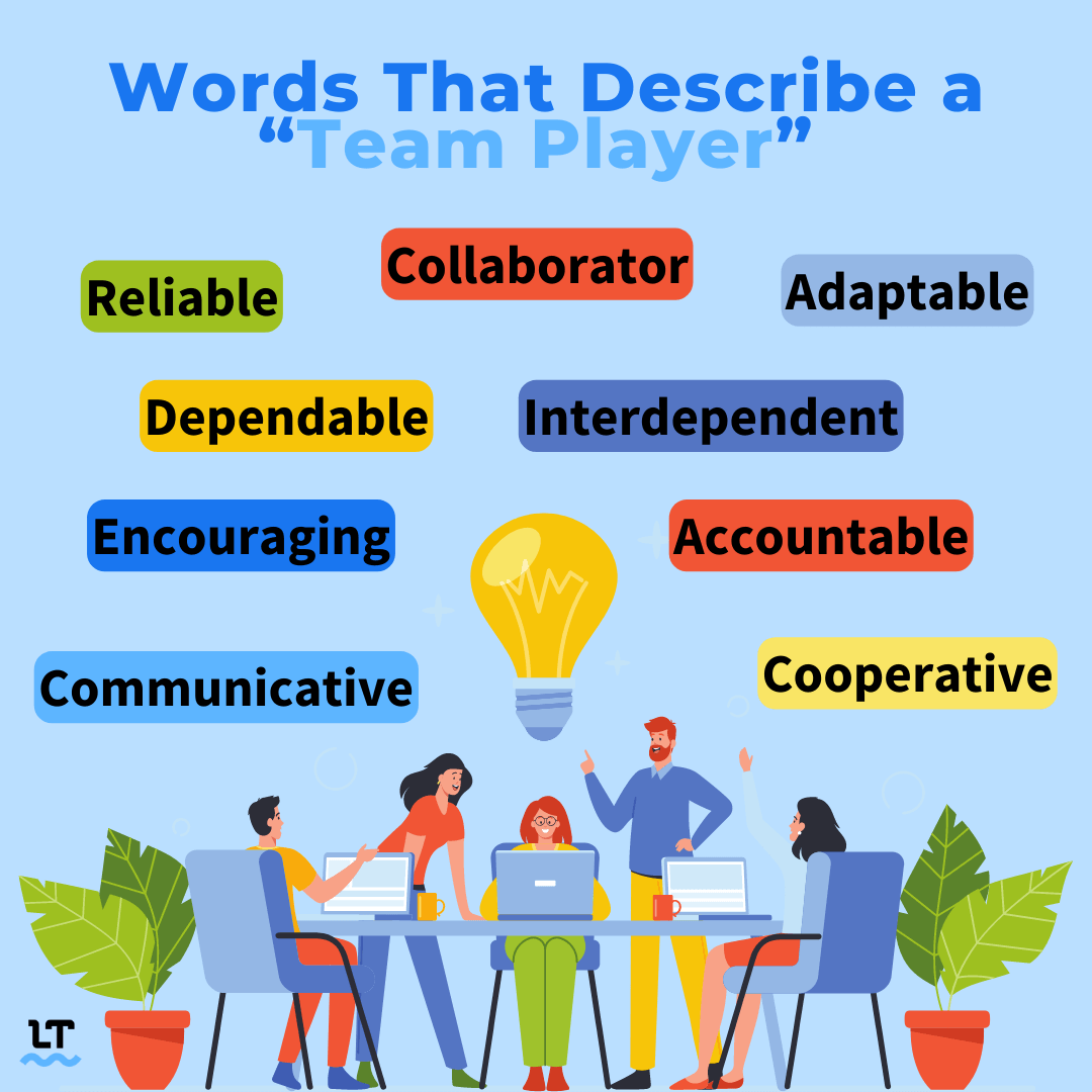 Words that describe a team player: Collaborator, adaptable, reliable, dependable, interdependent, encouraging, accountable, communicative, and cooperative. 