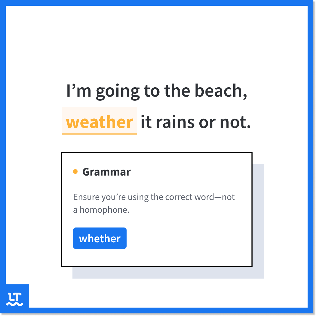 Screenshot shows LanguageTool correcting "weather" to "whether" in the following sentence: I'm going to the beach, weather it rains or not.