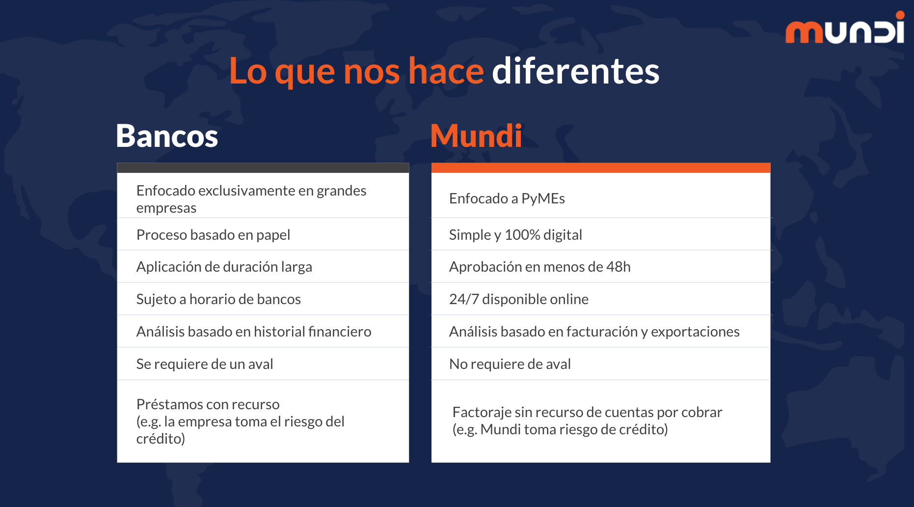 servicios de factoraje sin recurso