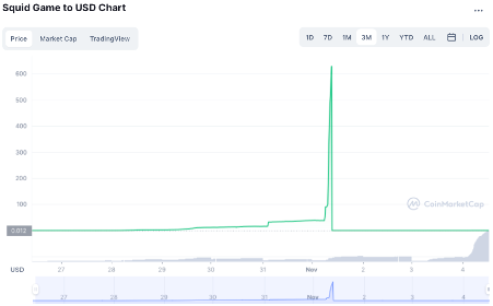 Chart, line chart

Description automatically generated