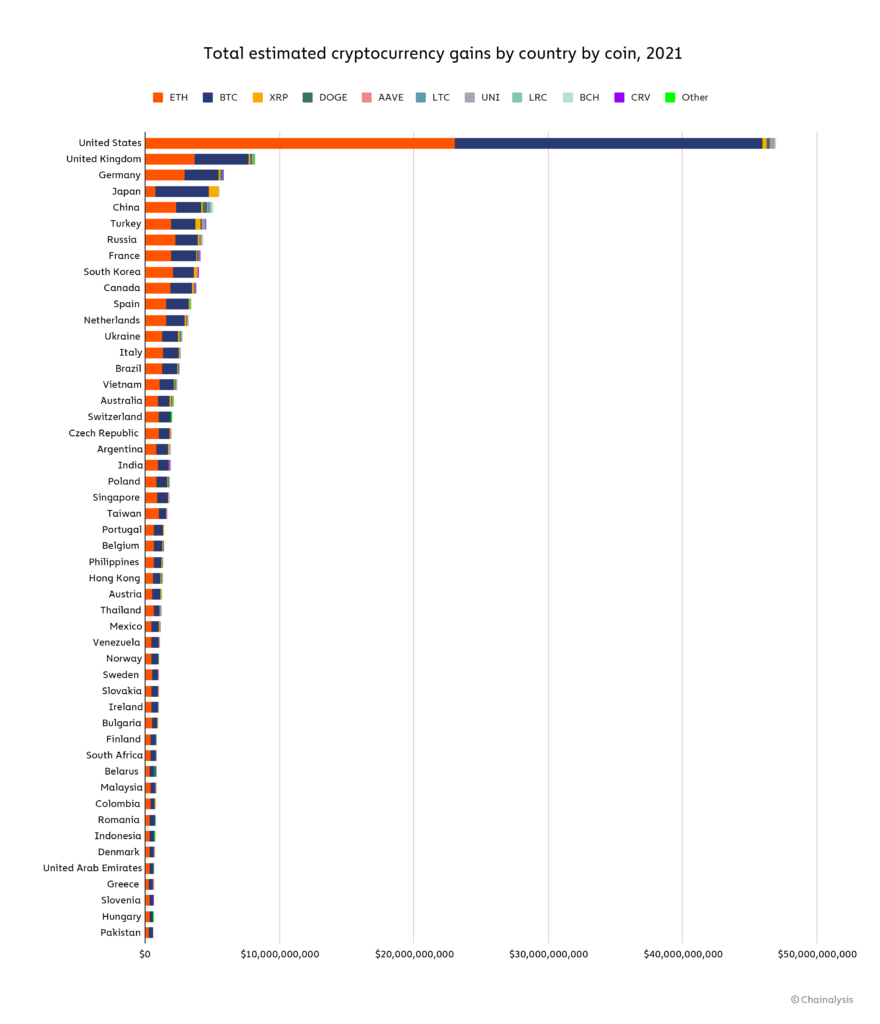 Chart, bar chart, histogram

Description automatically generated