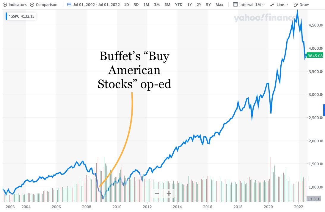 Chart, histogram

Description automatically generated