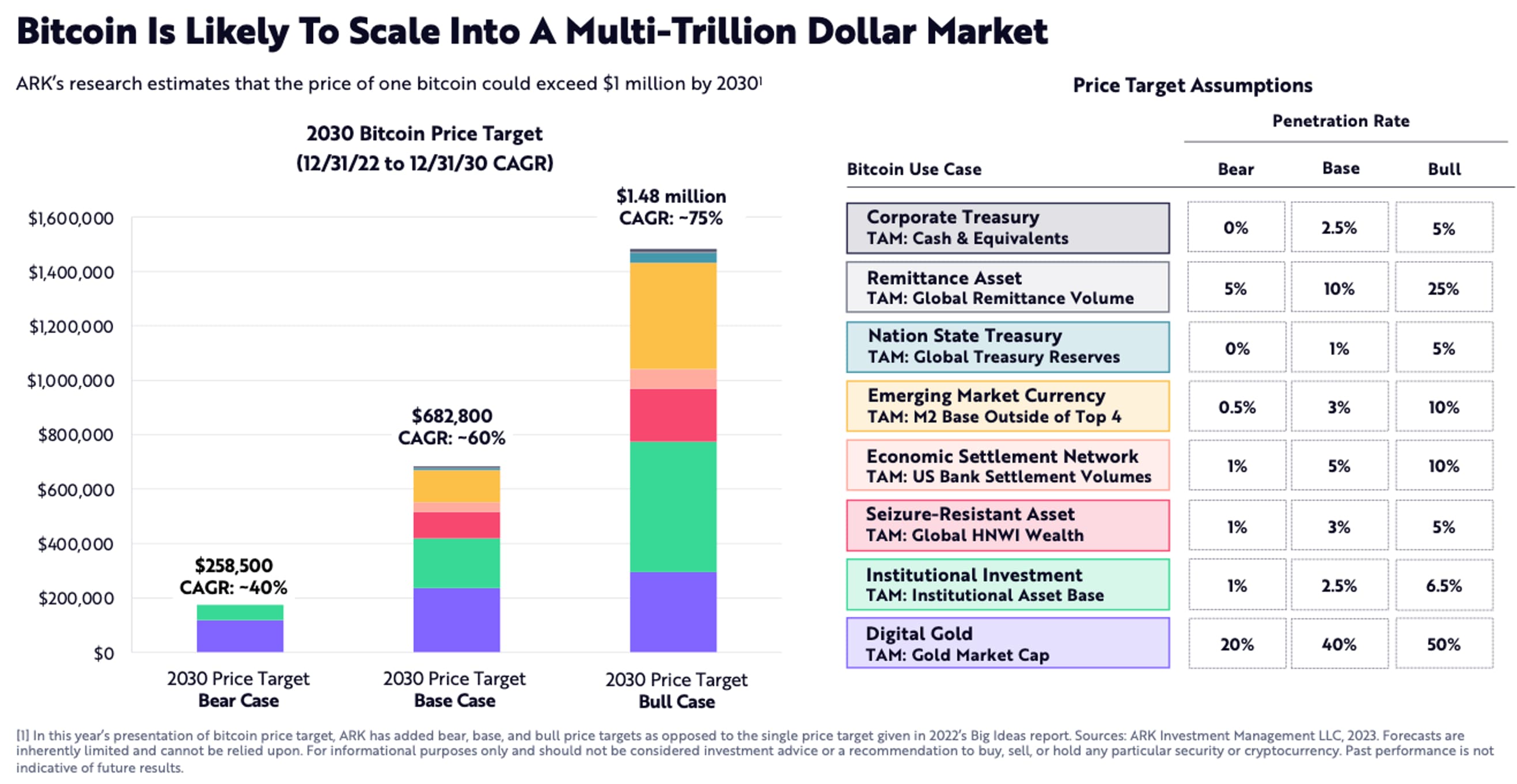 Chart

Description automatically generated with medium confidence