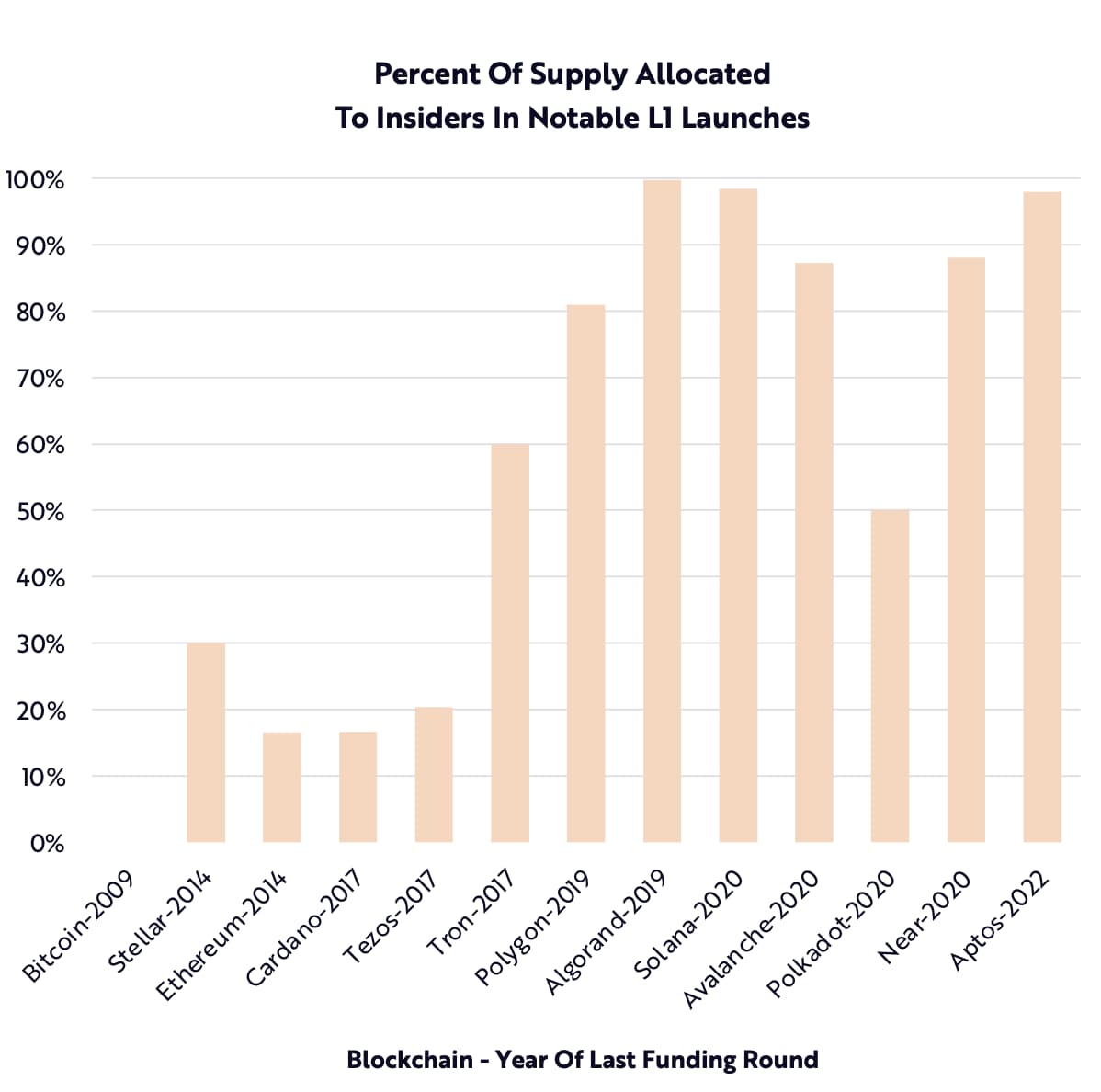 Chart, bar chart

Description automatically generated