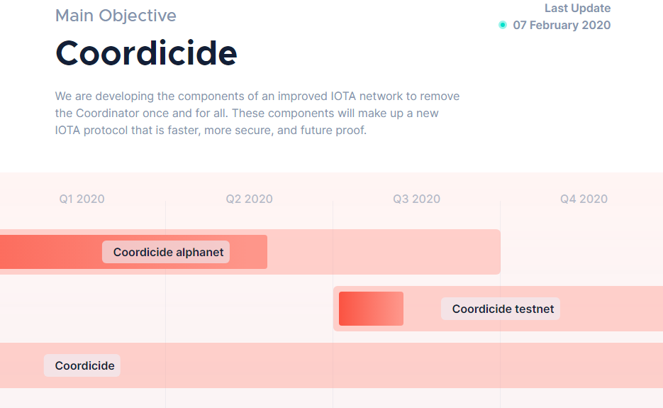 New IOTA Coordicide roadmap