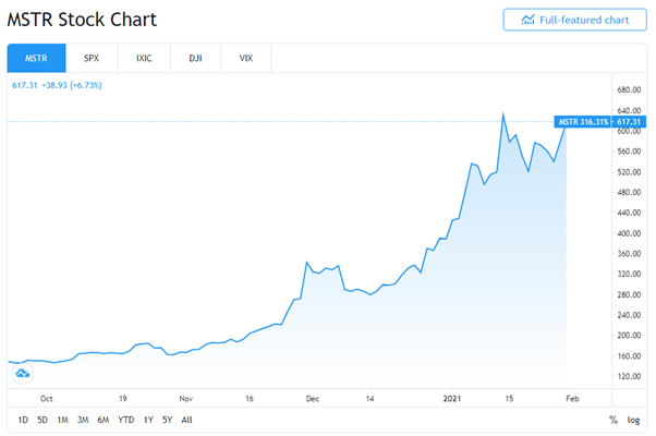 crypto price january 2021