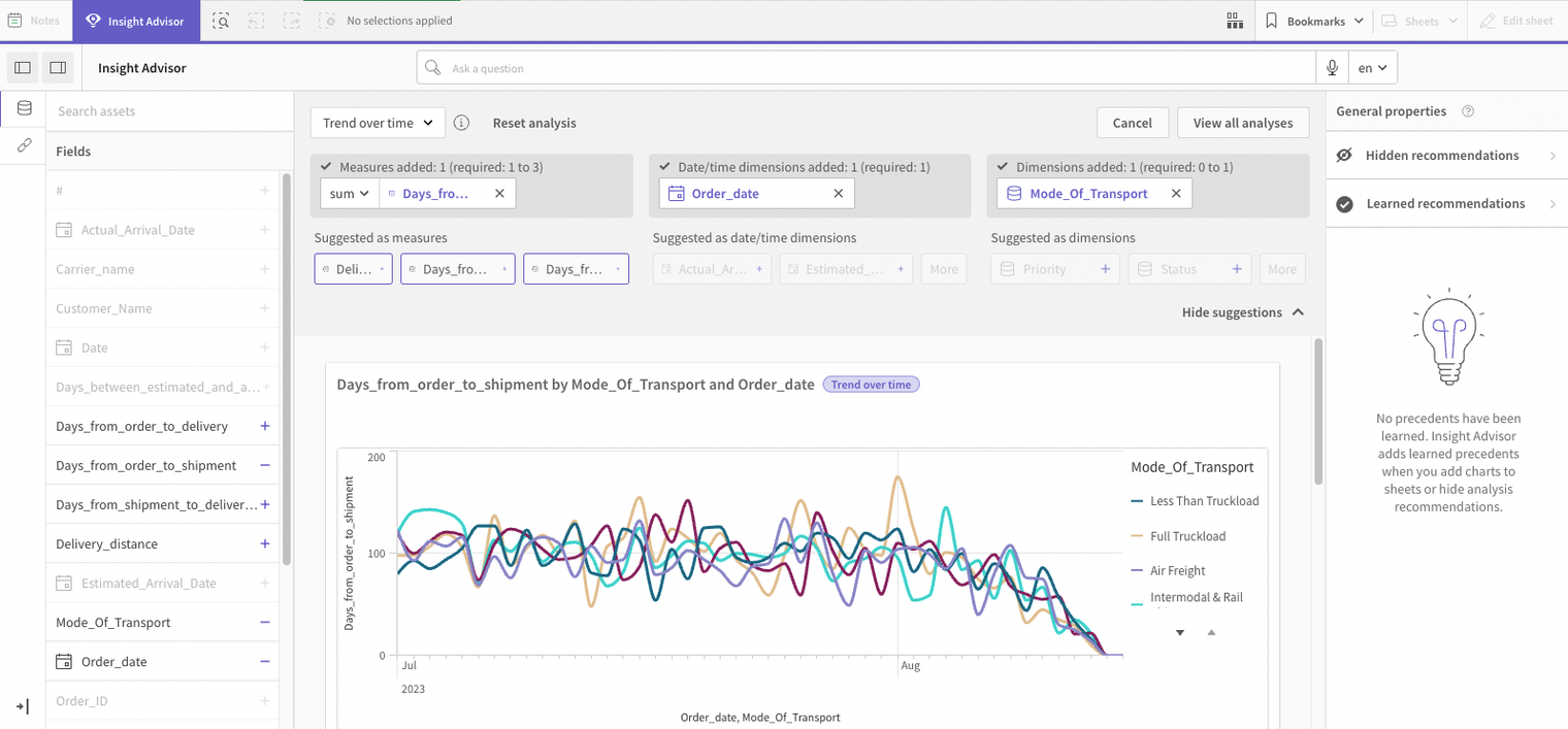 A Comprehensive Analysis of AI-Powered Analytics Products: Comparing the Capabilities of ThoughtSpot, Qlik, PowerBI, Tableau and DataGPT