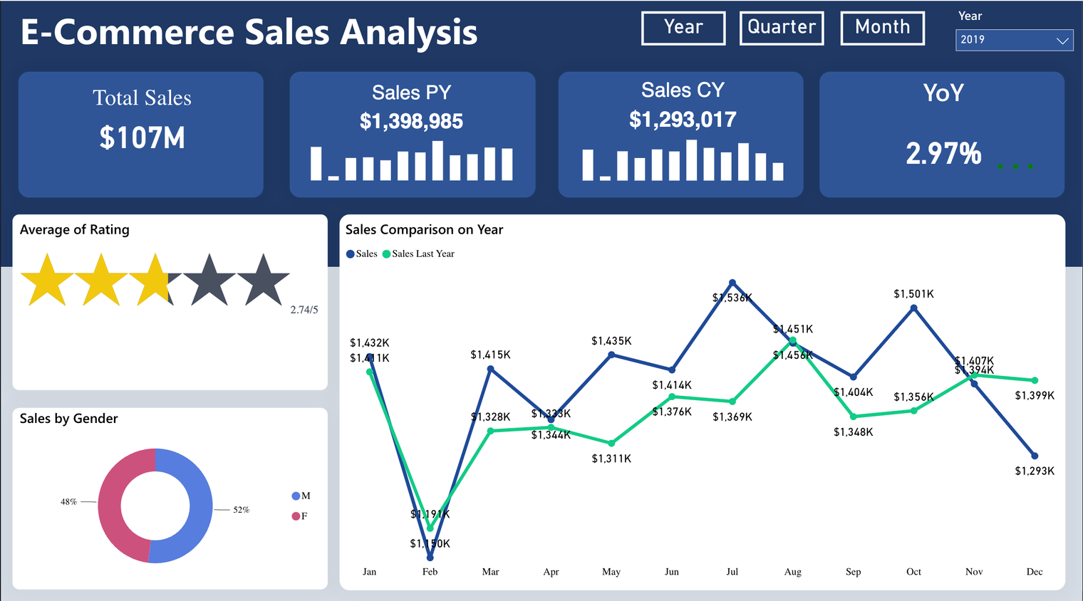 A Comprehensive Analysis of AI-Powered Analytics Products: Comparing the Capabilities of ThoughtSpot, Qlik, PowerBI, Tableau and DataGPT