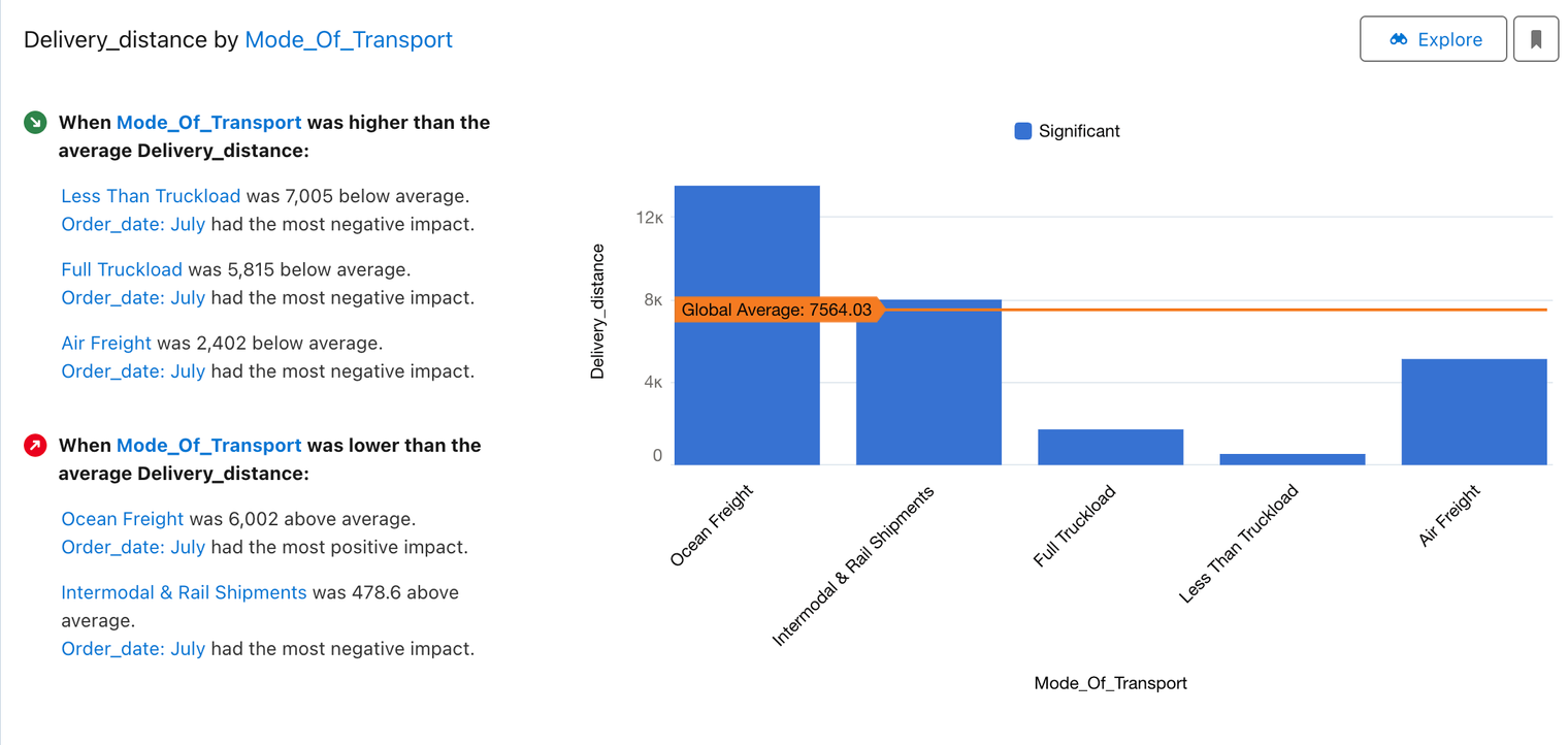 A Comprehensive Analysis of AI-Powered Analytics Products: Comparing the Capabilities of ThoughtSpot, Qlik, PowerBI, Tableau and DataGPT