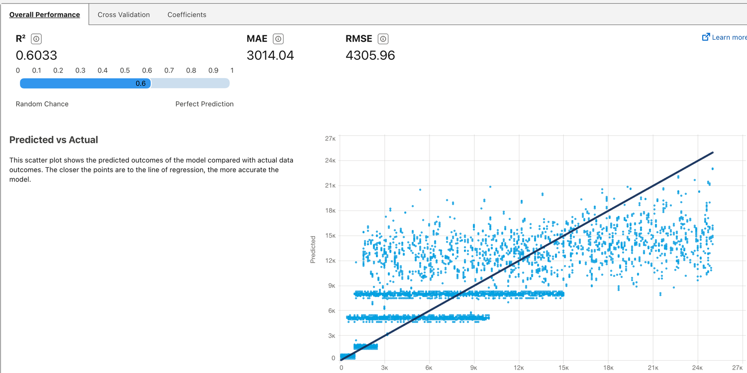 A Comprehensive Analysis of AI-Powered Analytics Products: Comparing the Capabilities of ThoughtSpot, Qlik, PowerBI, Tableau and DataGPT