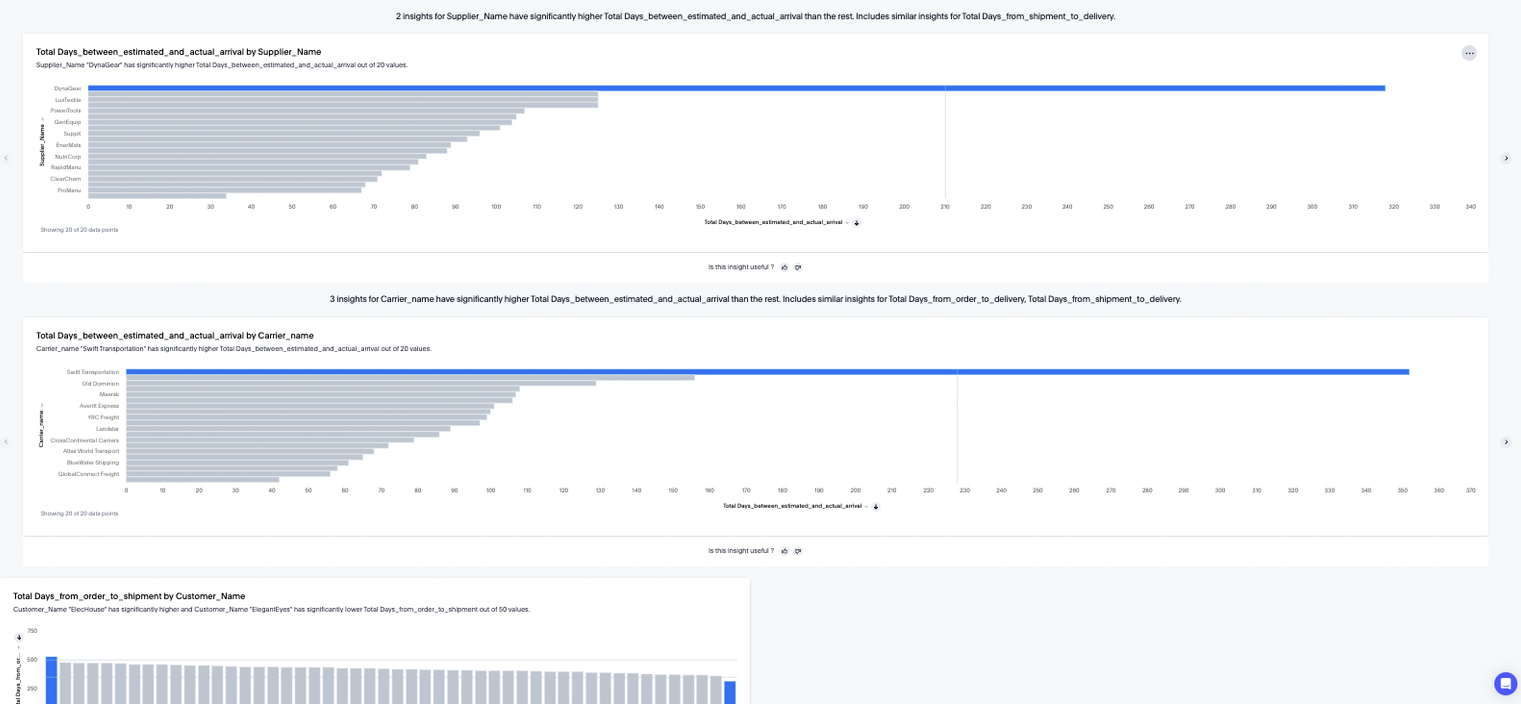 A Comprehensive Analysis of AI-Powered Analytics Products: Comparing the Capabilities of ThoughtSpot, Qlik, PowerBI, Tableau and DataGPT