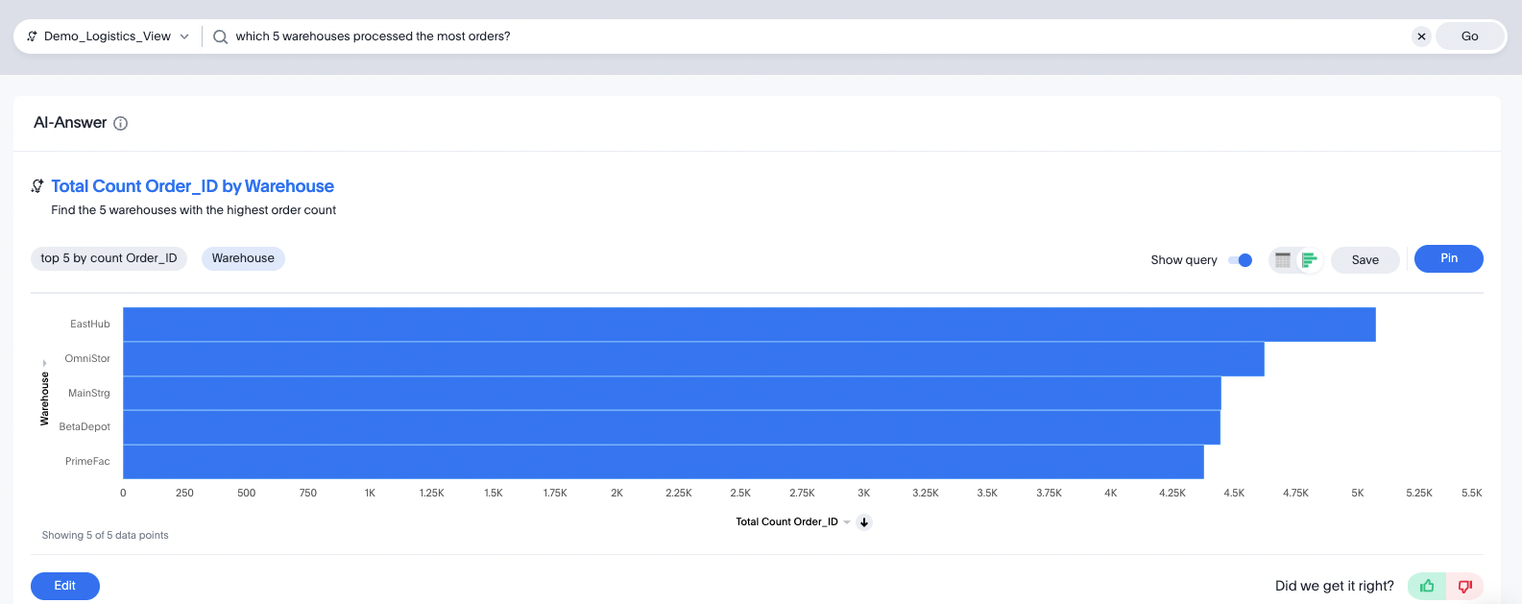 A Comprehensive Analysis of AI-Powered Analytics Products: Comparing the Capabilities of ThoughtSpot, Qlik, PowerBI, Tableau and DataGPT