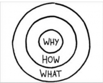 Book Review: Start With Why by Simon Sinek