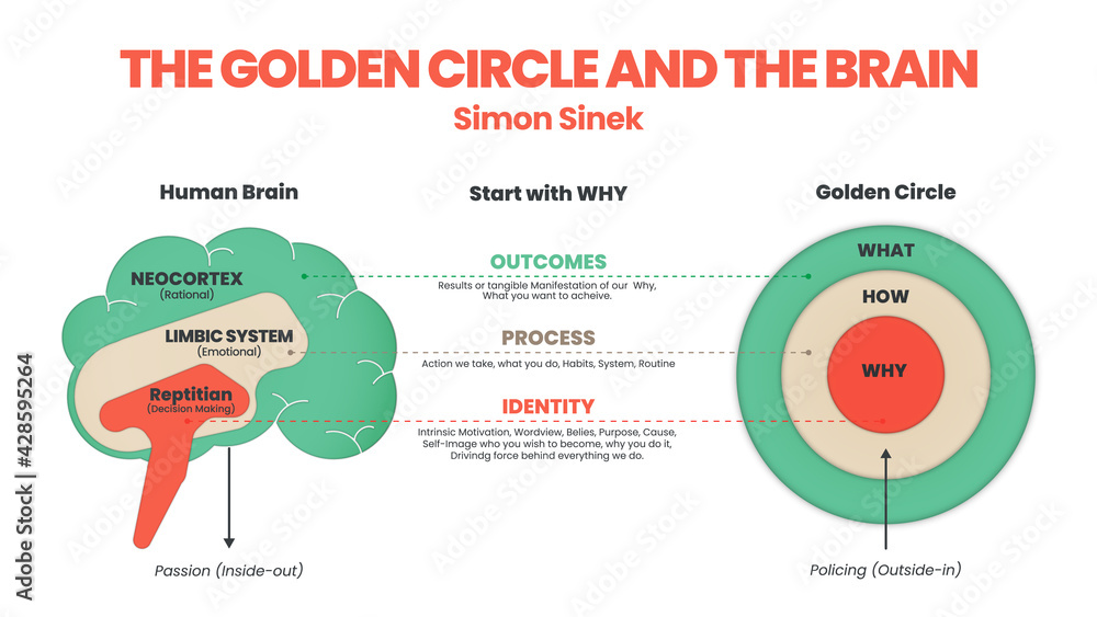 Book Review: Start With Why by Simon Sinek