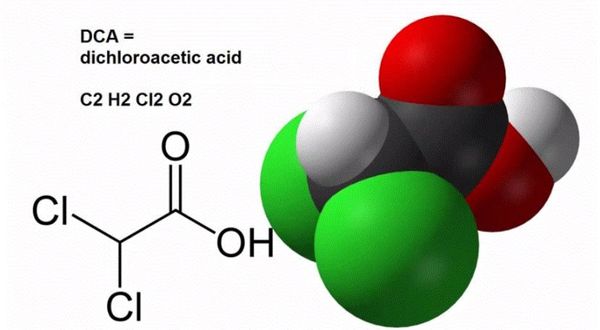 DICHLOROACETATE DCA • A Cure For Cancer