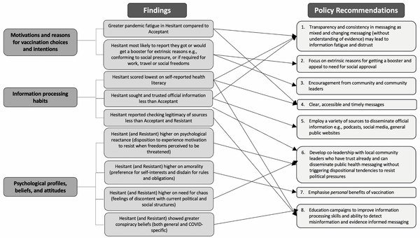 Brainwashing Techniques Used to Increase COVID-19 Vaccine Uptake