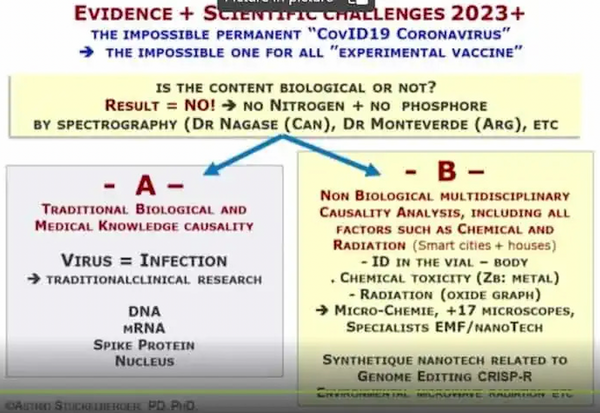 Hiding The Nanotech Agenda | Censorship Within The Freedom Movement