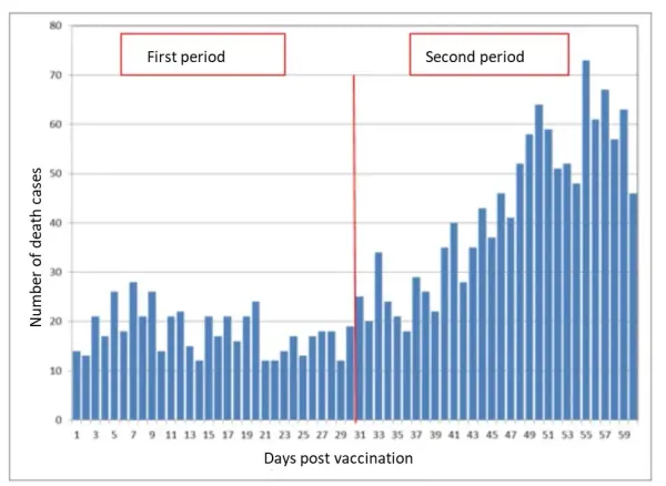 Israeli MoH data released in March 2023 proves the vaccines are killing people