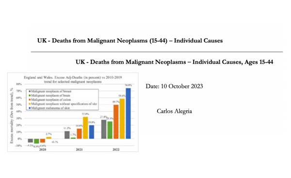 Young People Dying of Cancer at ‘Explosive’ Rates, UK Government Data Show | Vaccine Genocide
